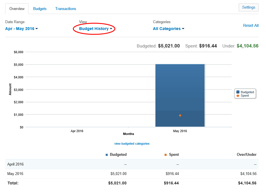 Adams Wealth Management Amarillo Spending and Budgeting Tools - 6 Adams Wealth Management Amarillo Spending and Budgeting Tools - 6